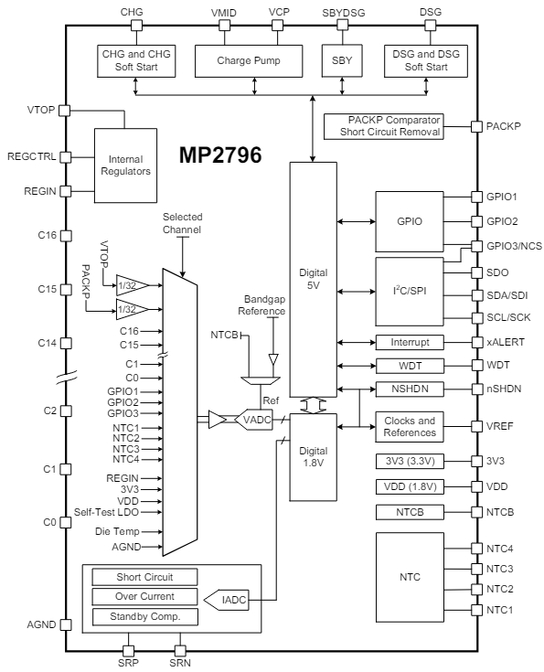 Block Diagram - Monolithic Power Systems (MPS) MP2796 Battery Monitors & Protectors